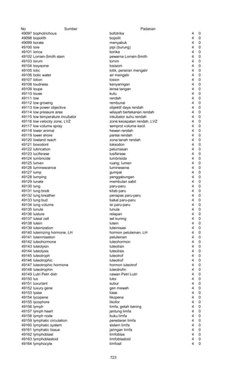 Glosarium istilah asing   indonesia