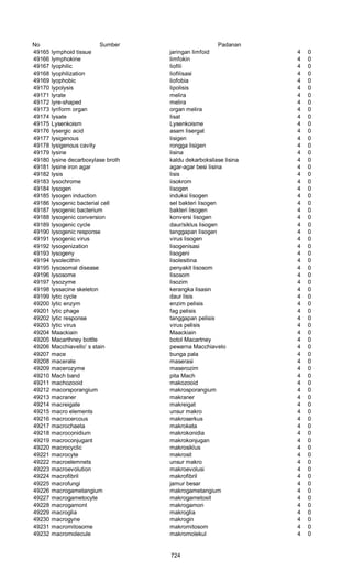 Glosarium istilah asing   indonesia