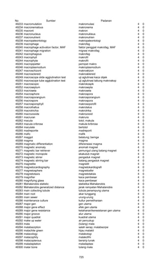 Glosarium istilah asing   indonesia