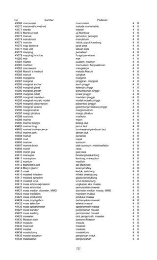 Glosarium istilah asing   indonesia