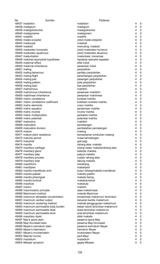 Glosarium istilah asing   indonesia