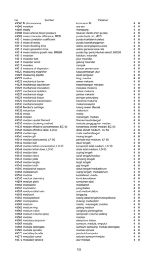 Glosarium istilah asing   indonesia