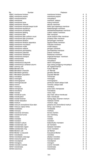 Glosarium istilah asing   indonesia