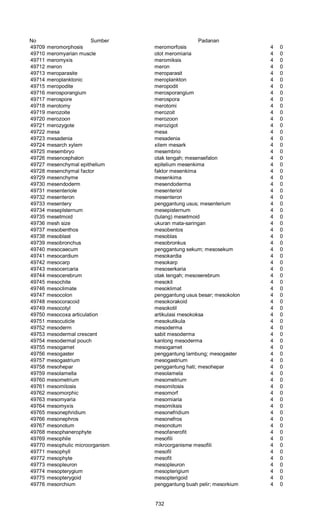 Glosarium istilah asing   indonesia
