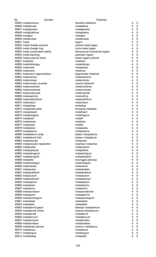 Glosarium istilah asing   indonesia