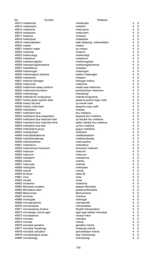 Glosarium istilah asing   indonesia