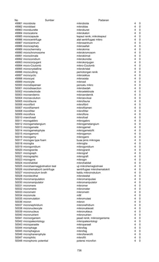 Glosarium istilah asing   indonesia