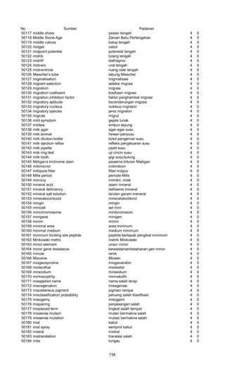 Glosarium istilah asing   indonesia