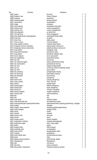 No Sumber Padanan
4897 drape tenunan 1 0
4898 Draper’s law hukum Draper 1 0
4899 drawing penarikan 1 0
4900 drawing paper kertas gambar 1 0
4901 drazoxolon drazoksolon 1 0
4902 dregs endapan 1 0
4903 drift velocity kecepatan hanyutan 1 0
4904 drilling fluid cairan pengeboran 1 0
4905 drilling mud lumpur pengeboran 1 0
4906 drip slag test uji terak titis 1 0
4907 driving force forsa penggerak 1 0
4908 drop detachment polarography polarografi tahan tetes 1 0
4909 drop test uji jatuh 1 0
4910 drop time waktu jatuh 1 0
4911 drop volume volume tetesan 1 0
4912 drop weight method metode bobot tetes 1 0
4913 dropping mercury cathode katode tetes merkurium 1 0
4914 dropping mercury electrode elektrode tetes merkurium 1 0
4915 drug addict ketagihan obat 1 0
4916 drug administration pemberian obat 1 0
4917 drug death kematian (akibat) obat 1 0
4918 drum chipper drum penyerpih 1 0
4919 dry brightness kecerahan kering 1 0
4920 dry cell sel kering 1 0
4921 dry cleaning agent bahan pembersih kering 1 0
4922 dry combustion pembakaran kering 1 0
4923 dry end bagian pengeringan 1 0
4924 dry ice es kering; karbon dioksida padat 1 0
4925 dry milk susu bubuk 1 0
4926 dry pressing pengempaan kering 1 0
4927 dry spinning pemintalan kening 1 0
4928 dry strength kuat kering 1 0
4929 dryer pengering 1 0
4930 dryer hood tudung pengering 1 0
4931 dryer screen lihat: canvas 1 0
4932 drying pengeringan 1 0
4933 drying agent bahan pengering 1 0
4934 drying bed lapik pengering 1 0
4935 drying oil minyak mengerak 1 0
4936 drying reagent reagen pengering 1 0
4937 drying resin resin pengering 1 0
4938 dsc dsc 1 0
4939 dta dta 1 0
4940 dual cycle putaran duaan 1 0
4941 dual-electrode cell sel elektrode duaan 1 0
4942 dual-wavelength spectrophotometer spektrofotometer panjang gelombang rangkap 1 0
4943 duality dualitas 1 0
4944 duality, wave-particle dualitas partikel-gelombang 1 0
4945 Duffy antigen antigen Duffy 1 0
4946 dulcin dulsin 1 0
4947 dulcitol dulsitol 1 0
4948 dummy cell sel sulih 1 0
4949 dunite dunit 1 0
4950 duplex board karton dupleks 1 0
4951 duplication method metode perangkapan 1 0
4952 duplicator paper lihat: copy paper 1 0
4953 duplo duplo 1 0
4954 Dupont filter filter Dupont 1 0
4955 durability test uji keawetan 1 0
4956 dust control pengendalian debu 1 0
4957 dusting pendebuan 1 0
4958 dutch white lead timbel karbonat basa 1 0
4959 dyad diad 1 0
4960 dyadic polymerization polimerisasi diadik 1 0
4961 Dyastazime Dyastazime 1 0
4962 dye zat warna 1 0
4963 dye tree pohon pewarna 1 0
4964 dye-protein interaction interaksi pewarna protein 1 0
73
 