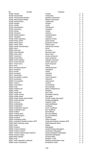 Glosarium istilah asing   indonesia
