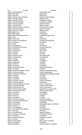 Glosarium istilah asing   indonesia