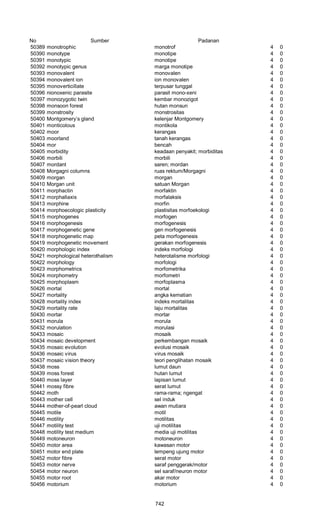 Glosarium istilah asing   indonesia