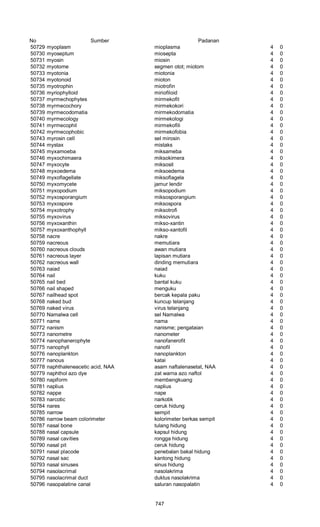 Glosarium istilah asing   indonesia