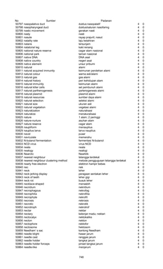 Glosarium istilah asing   indonesia