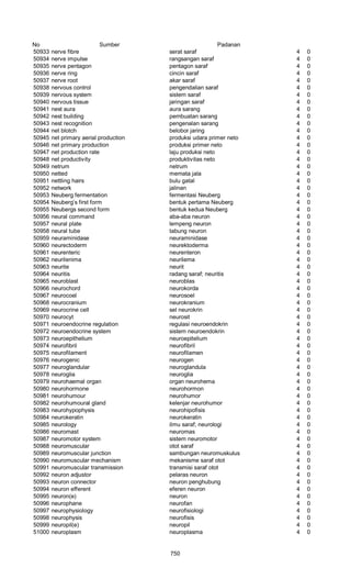 Glosarium istilah asing   indonesia