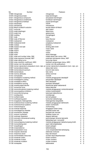 Glosarium istilah asing   indonesia