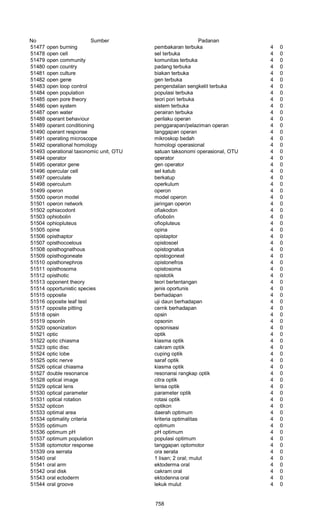 Glosarium istilah asing   indonesia