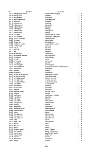 Glosarium istilah asing   indonesia