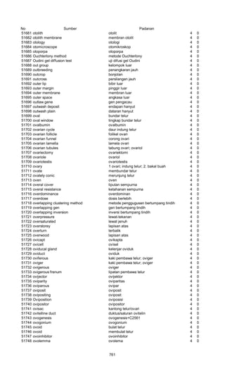 Glosarium istilah asing   indonesia
