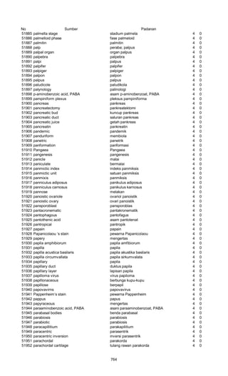 Glosarium istilah asing   indonesia