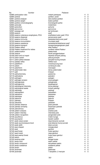 Glosarium istilah asing   indonesia