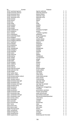 Glosarium istilah asing   indonesia