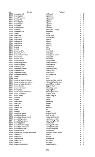 Glosarium istilah asing   indonesia