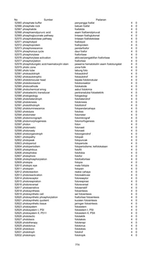 Glosarium istilah asing   indonesia