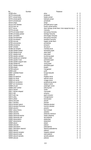 Glosarium istilah asing   indonesia