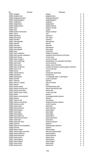 Glosarium istilah asing   indonesia