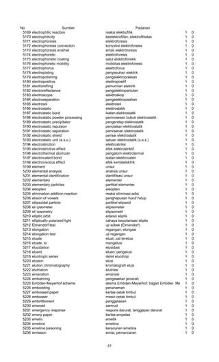 No Sumber Padanan
5169 electrophilic reaction reaksi elektrofilik 1 0
5170 electrophilicity keelektnofilan; elektrofilisitas 1 0
5171 electrophoresis elektroforesis 1 0
5172 electrophoresis convection konveksi elektroforesis 1 0
5173 electrophoresis enamel email elektroforesis 1 0
5174 electrophoretic elektroforesis 1 0
5175 electrophonetic coating salut elektrofonetik 1 0
5176 electrophoretic mobility mobilitas elektroforesis 1 0
5177 electrophorus elektroforus 1 0
5178 electroplating penyepuhan elektrik 1 0
5179 electropolishing pengelektropolesan 1 0
5180 electropositive elektropositif 1 0
5181 electrorefiing pemurnian elektrik 1 0
5182 electroreflectance pengelektropantulan 1 0
5183 electroscope elektroskop 1 0
5184 electroseparation pengelektropisahan 1 0
5185 electrosol elektrosol 1 0
5186 electrostatic elektrostatik 1 0
5187 electrostatic bond ikatan elektrostatik 1 0
5188 electrostatic powder processing pemrosesan bubuk elektrostatik 1 0
5189 electrostatic precipitator pengendap elektrostatik 1 0
5190 electrostatic repulsion penolakan elektrostatik 1 0
5191 electrostatic separation pemisahan elektrostatik 1 0
5192 electrostatic shield perisai elektrostatik 1 0
5193 electrostatic unit (e.s.u.) satuan elektrostatik (s.e.s.) 1 0
5194 electrostriction elektrostriksi 1 0
5195 electrostrictive effect efek elektrostriktif 1 0
5196 electrothermal atomizer pengatom elektrotermal 1 0
5197 electrovalent bond ikatan elektrovalen 1 0
5198 electroviscous effect efek kentalelektrik 1 0
5199 element unsur 1 0
5200 elemental analysis analisis unsur 1 0
5201 elemental identification identifikasi unsur 1 0
5202 elementary elementer 1 0
5203 elementary particles partikel elementer 1 0
5204 eleopten eleopten 1 0
5205 elimination-addition reaction reaksi eliminasi-adisi 1 0
5206 elision of vowels penghapusan huruf hidup 1 0
5207 ellipsoidal particle partikel elipsoid 1 0
5208 eli ipsometer elipsometer 1 0
5209 eli ipsometry elipsometri 1 0
5210 elliptic orbit edaran eliptik 1 0
5211 elliptically polarized light cahaya terpolarisasi eliptis 1 0
5212 Elmendorf test uji sobek (Elmendorf) 1 0
5213 elongation regangan; elongasi 1 0
5214 elongation test uji regangan 1 0
5215 eluate eluat; zat terelusi 1 0
5216 eluate, to mengelusi 1 0
5217 elucidation elusidasi 1 0
5218 eluent eluen; pengelusi 1 0
5219 eluotropic series deret eluotropi 1 0
5220 elusion elusi 1 0
5221 elution chromatography kromatografi elusi 1 0
5222 elutriation elutriasi 1 0
5223 emanation emanasi 1 0
5224 embalming pengawetan jenazah 1 0
5225 Embden-Meyerhof scheme skema Embden-Meyerhof; bagan Embden Meyerhof1 0
5226 embedding penanaman 1 0
5227 embossed paper kertas cetak timbul 1 0
5228 embosser mesin cetak timbul 1 0
5229 embrittlement penggetasan 1 0
5230 emerald zamrud 1 0
5231 emergency response respons darurat; tanggapan darurat 1 0
5232 emery paper kertas ampelas 1 0
5233 emetic emetik 1 0
5234 emetine emetina 1 0
5235 emetine poisoning keracunan emetina 1 0
5236 emission emisi; pemancaran 1 0
77
 