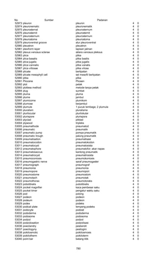 Glosarium istilah asing   indonesia