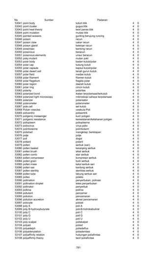 Glosarium istilah asing   indonesia