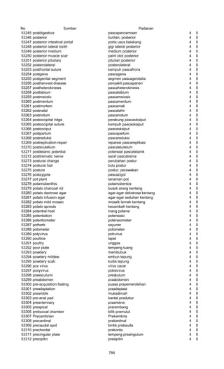 Glosarium istilah asing   indonesia