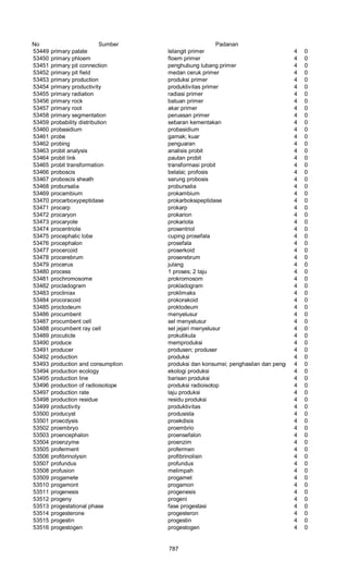 Glosarium istilah asing   indonesia