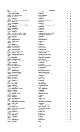 Glosarium istilah asing   indonesia