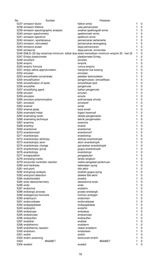 No Sumber Padanan
5237 emission factor fakton emisi 1 0
5238 emission lifetime usia pemancaran 1 0
5239 emission spectrographic analysis analisis spektrografi emisi 1 0
5240 emision spectrometry spektrometri emisi 1 0
5241 emission spectrum spektrum emisi 1 0
5242 emission, spontaneous pemancaran sertamerta 1 0
5243 emission, stimulated pemancaran terangsang 1 0
5244 emissive power daya pemancaran 1 0
5245 emissivity daya pancar; emisivitas 1 0
5246 EMLD (30 day empirical minimum lethal dosage)dosis mematikan minimum empiris 30 hari (EMLD)1 0
5247 Emley plasticimeter plastisimeter Emley 1 0
5248 emollient emolien 1 0
5249 empiric empirik 1 0
5250 empiric formula rumus empiris 1 0
5251 empty lattice approximation hampiran kisi kosong 1 0
5252 emulsan emulsan 1 0
5253 emulsifiable concentrate pekatan teremulsikan 1 0
5254 emulsification pengemulsian; emulsifikasi 1 0
5255 emulsification of lipids emulsifikasi lipid 1 0
5256 emulsifier pengemulsi 1 0
5257 emulsifying agent bahan pengemulsi 1 0
5258 emulsin emulsin 1 0
5259 emulsion emulsi 1 0
5260 emulsion polymerization polimenisasi emulsi 1 0
5261 emulsoid emulsoid 1 0
5262 enamel email 1 0
5263 enamel glass kaca email 1 0
5264 enameled metal logam beremail 1 0
5265 enameling oxide oksida pengemailan 1 0
5266 enameling technique teknik pengemailan 1 0
5267 enamine enamina 1 0
5268 enanthyi enantil 1 0
5269 enantiomer enantiomer 1 0
5270 enantiomorph enantiomorf 1 0
5271 enantiotropic enantiotrop 1 0
5272 enantiotropic allotropy alotropi enantiotropik 1 0
5273 enantiotropic atom atom enantiotropik 1 0
5274 enantiotropic change perubahan enantiotropik 1 0
5275 enantiotropic group gugus enantiotropik 1 0
5276 enantiotropy enantiotropi 1 0
5277 encapsulation pengapsulan 1 0
5278 enclosing marks tanda rangkum 1 0
5279 encounter controller reaction reaksi pengawal pertemuan 1 0
5280 end hardness kekerasan ujung 1 0
5281 end point titik akhir 1 0
5282 end-group analysis analisis gugus-ujung 1 0
5283 end-point detection deteksi titik-akhir 1 0
5284 endiol/enediol enadiol 1 0
5285 endo stereochemistry stereokimia endo 1 0
5286 endo endo 1 0
5287 endocrine endokrin 1 0
5288 endoergic process proses endoergik 1 0
5289 endogenous hormone hormon endogen 1 0
5290 endomycin endomisin 1 0
5291 endonuclease endonuklease 1 0
5292 endopeptidase endopeptidase 1 0
5293 endorphin endorfin 1 0
5294 endoscope endoskop 1 0
5295 endosmosis endosmosis 1 0
5296 endosulfan endosulfan 1 0
5297 endothal endotal 1 0
5298 endothermic endoterm 1 0
5299 endothermic reaction reaksi endoterm 1 0
5300 endotoxin endotoksin 1 0
5301 endrin endrin 1 0
5302 endrin poisoning keracunan endrin 1 0
5303 #NAME? #NAME? 1 0
5304 enediol enadiol 1 0
78
 