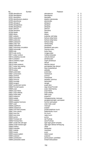 Glosarium istilah asing   indonesia