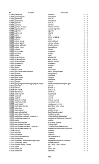 Glosarium istilah asing   indonesia