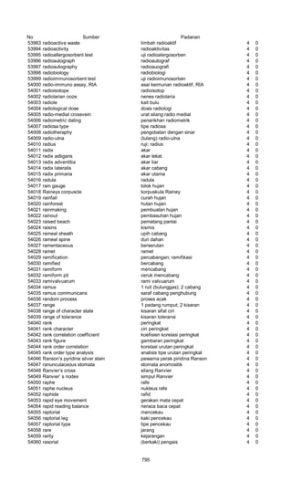 Glosarium istilah asing   indonesia