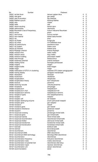 Glosarium istilah asing   indonesia