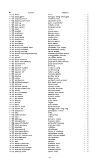 Glosarium istilah asing   indonesia