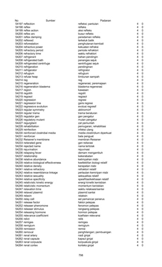Glosarium istilah asing   indonesia