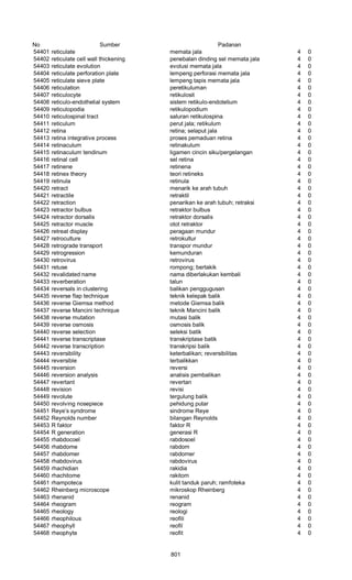 Glosarium istilah asing   indonesia
