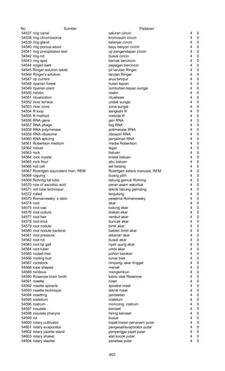 Glosarium istilah asing   indonesia