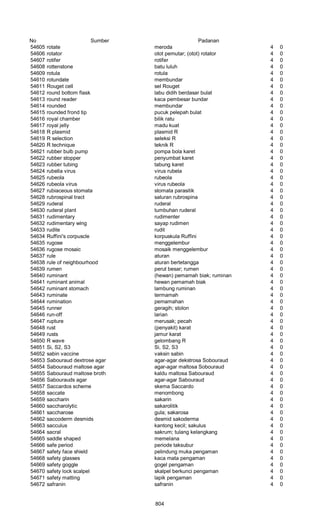 Glosarium istilah asing   indonesia