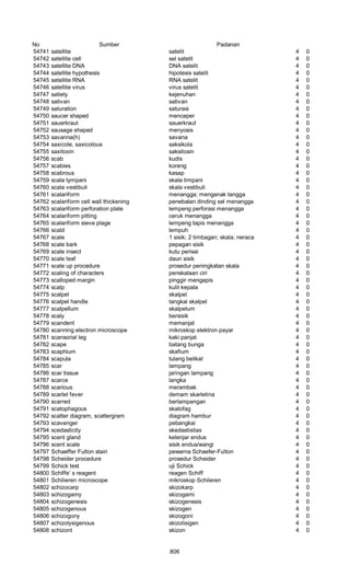 Glosarium istilah asing   indonesia