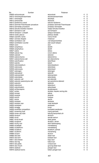 Glosarium istilah asing   indonesia