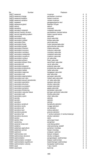 Glosarium istilah asing   indonesia