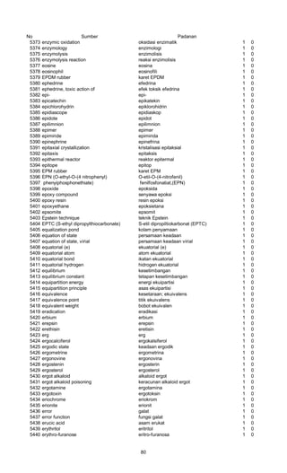 No Sumber Padanan
5373 enzymic oxidation oksidasi enzimatik 1 0
5374 enzymology enzimologi 1 0
5375 enzymolysis enzimolisis 1 0
5376 enzymolysis reaction reaksi enzimolisis 1 0
5377 eosine eosina 1 0
5378 eosinophil eosinofili 1 0
5379 EPDM rubber karet EPDM 1 0
5380 ephedrine efedrina 1 0
5381 ephedrine, toxic action of efek toksik efedrina 1 0
5382 epi- epi- 1 0
5383 epicatechin epikatekin 1 0
5384 epichlorohydrin epiklorohidrin 1 0
5385 epidiascope epidiaskop 1 0
5386 epidote epidot 1 0
5387 epilimnion epilimnion 1 0
5388 epimer epimer 1 0
5389 epimiride epimirida 1 0
5390 epinephrine epinefrina 1 0
5391 epitaxial crystallization kristalisasi epitaksial 1 0
5392 epitaxis epitaksis 1 0
5393 epithermal reactor reaktor epitermal 1 0
5394 epitope epitop 1 0
5395 EPM rubber karet EPM 1 0
5396 EPN (O-ethyl-O-(4 nitrophenyl) O-etil-O-(4-nitrofenil) 1 0
5397 phenyiphosphonethiate) fenilfosfonatiat,(EPN) 1 0
5398 epoxide epoksida 1 0
5399 epoxy compound senyawa epoksi 1 0
5400 epoxy resin resin epoksi 1 0
5401 epoxyethane epoksietana 1 0
5402 epsomite epsomit 1 0
5403 Epstein technique teknik Epstein 1 0
5404 EPTC (S-ethyl dipropylthiocarbonate) S-etil dipropiltiokarbonat (EPTC) 1 0
5405 equalization pond kolam penyamaan 1 0
5406 equation of state persamaan keadaan 1 0
5407 equation of state, virial persamaan keadaan virial 1 0
5408 equatorial (e) ekuatorial (e) 1 0
5409 equatorial atom atom ekuatorial 1 0
5410 equatorial bond ikatan ekuatorial 1 0
5411 equatorial hydrogen hidrogen ekuatorial 1 0
5412 equilibrium kesetimbangan 1 0
5413 equilibrium constant tetapan kesetimbangan 1 0
5414 equipartition energy energi ekuipartisi 1 0
5415 equipartition principle asas ekuipartisi 1 0
5416 equivalence kesetaraan; ekuivalens 1 0
5417 equivalence point titik ekuivalens 1 0
5418 equivalent weight bobot ekuivalen 1 0
5419 eradication eradikasi 1 0
5420 erbium erbium 1 0
5421 erepsin erepsin 1 0
5422 erethisin eretisin 1 0
5423 erg erg 1 0
5424 ergocalciferol ergokalsiferol 1 0
5425 ergodic state keadaan ergodik 1 0
5426 ergometrine ergometrina 1 0
5427 ergonovine ergonovina 1 0
5428 ergostenin ergosterin 1 0
5429 ergosterol ergosterol 1 0
5430 ergot alkaloid alkaloid ergot 1 0
5431 ergot alkaloid poisoning keracunan alkaloid ergot 1 0
5432 ergotamine ergotamina 1 0
5433 ergotoxin ergotoksin 1 0
5434 eriochrome eriokrom 1 0
5435 erionite erionit 1 0
5436 error galat 1 0
5437 error function fungsi galat 1 0
5438 erucic acid asam erukat 1 0
5439 erythritol eritritol 1 0
5440 erythro-furanose eritro-furanosa 1 0
80
 